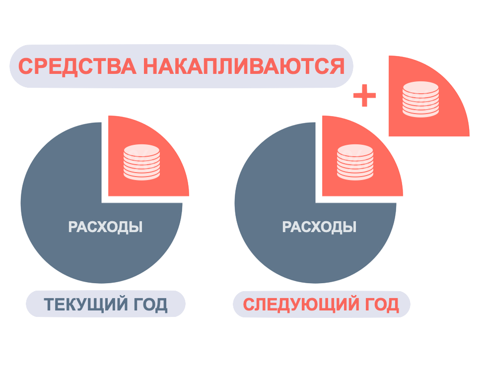 Честное ЖКХ 4